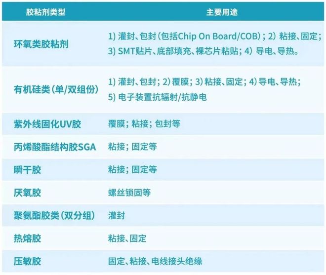 【5G消費(fèi)電子領(lǐng)域的膠粘劑】其具體應(yīng)用是怎樣的？
